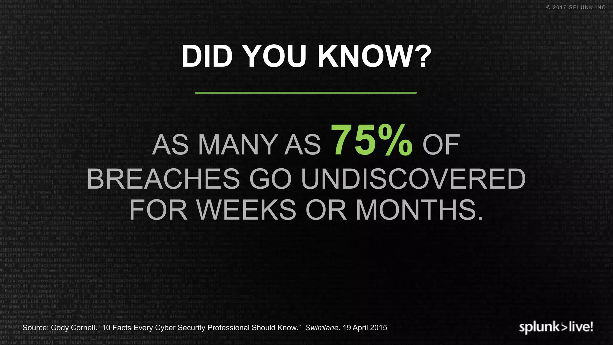 © 2017 SPLUNK INC.
AS MANY AS 75% OF
BREACHES GO UNDISCOVERED
FOR WEEKS OR MONTHS.
DID YOU KNOW?
Source: Cody Cornell. “10 Facts Every Cyber Security Professional Should Know.” Swimlane. 19 April 2015
 