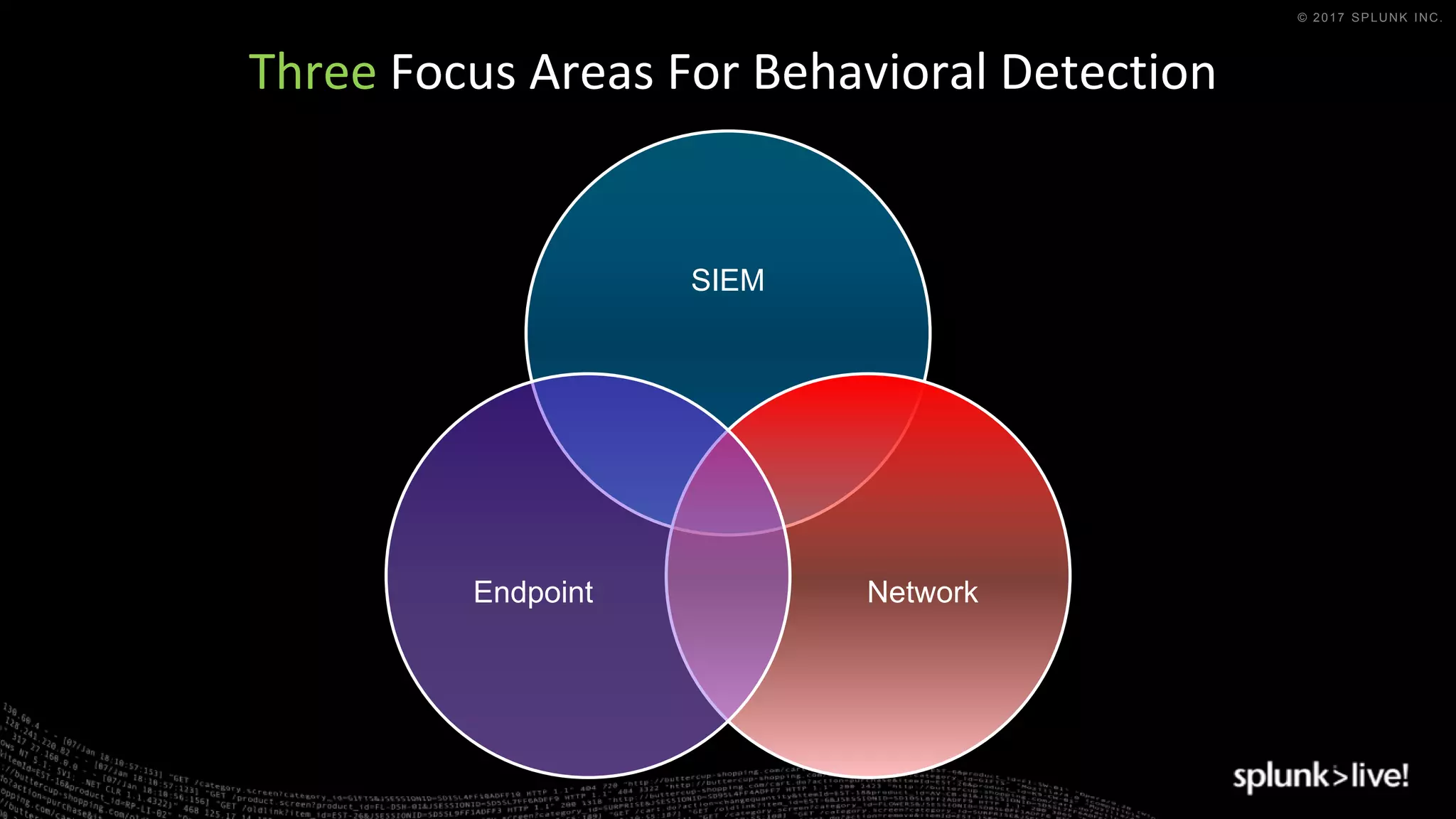 © 2017 SPLUNK INC.
Three Focus Areas For Behavioral Detection
SIEM
NetworkEndpoint
 