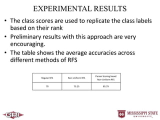 EXPERIMENTAL RESULTS
• The class scores are used to replicate the class labels
based on their rank
• Preliminary results with this approach are very
encouraging.
• The table shows the average accuracies across
different methods of RFS
Regular RFS Non-Uniform RFS
Parzen Scoring based
Non-Uniform RFS
70 73.25 85.79
 