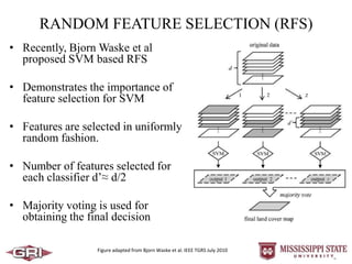RANDOM FEATURE SELECTION (RFS)
• Recently, Bjorn Waske et al
proposed SVM based RFS
• Demonstrates the importance of
feature selection for SVM
• Features are selected in uniformly
random fashion.
• Number of features selected for
each classifier d’≈ d/2
• Majority voting is used for
obtaining the final decision
Figure adapted from Bjorn Waske et al. IEEE TGRS July 2010
 