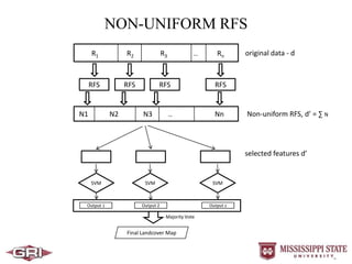 NON-UNIFORM RFS
N1 N2 N3 .. Nn
R1 R2 R3 .. Rn
RFS RFS RFS RFS
SVM SVM SVM
Output 1 Output 2 Output z
Majority Vote
Final Landcover Map
original data - d
Non-uniform RFS, d’ = ∑ N
selected features d’
 