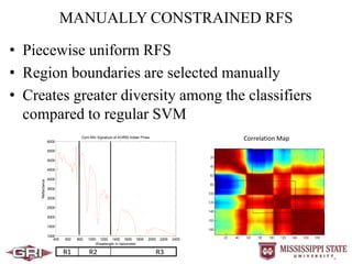 MANUALLY CONSTRAINED RFS
• Piecewise uniform RFS
• Region boundaries are selected manually
• Creates greater diversity among the classifiers
compared to regular SVM
400 600 800 1000 1200 1400 1600 1800 2000 2200 2400
1000
1500
2000
2500
3000
3500
4000
4500
5000
5500
6000
Wavelength in nanometer
Reflectance
Corn Min Signature of AVIRIS Indian Pines
R1 R2 R3
Correlation Map
 