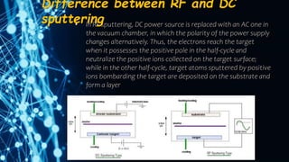 Difference between RF and DC
sputtering
• In RF sputtering, DC power source is replaced with an AC one in
the vacuum chamber, in which the polarity of the power supply
changes alternatively. Thus, the electrons reach the target
when it possesses the positive pole in the half-cycle and
neutralize the positive ions collected on the target surface;
while in the other half-cycle, target atoms sputtered by positive
ions bombarding the target are deposited on the substrate and
form a layer
 