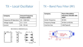 Company Crescent Frequency
Products CXA53
Frequency Of Operation 10 – 1500 GHz
Voltage Supply 2.5 – 3.3 V
Current 30 – 70 mA
TX – Local Oscillator TX – Band Pass Filter (RF)
Company Planar Monolithics
Industries 15CL32G-16G-
292FF
Center frequency 30 GHz
Frequency Range 24 GHz to 40 GHz
Insertion loss 3 dB (Typical)
 
