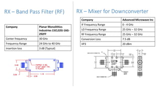 RX – Band Pass Filter (RF)
Company Planar Monolithics
Industries 15CL32G-16G-
292FF
Center frequency 30 GHz
Frequency Range 24 GHz to 40 GHz
Insertion loss 3 dB (Typical)
RX – Mixer for Downconverter
Company Advanced Microwave Inc
IF Frequency Range 0 - 4 GHz
LO Frequency Range 25 GHz – 32 GHz
RF Frequency Range 25 GHz – 32 GHz
Conversion Loss 7.5 dB
IIP3 20 dBm
 