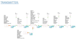 TRANSMITTER:
BPFB
ID=F1
LOSS=3 dB
N=3
FP1=16.75 GHz
FP2=19.25 GHz
AP=3.0103 dB
NOISE=Auto
SPwr: 0.0392496 mW
SPwr: -14.0616 dBm
fc: 16.9 GHz
BPFB
ID=F2
LOSS=1.9 dB
N=3
FP1=0.31 GHz
FP2=0.4 GHz
AP=1 dB
NOISE=Auto
SPwr: 0.406684 mW
SPwr: -3.90743 dBm
fc: 0.4 GHz
TONE
ID=A2
FRQ=16.5 GHz
PWR=0 dBm
PHS=0 Deg
CTRFRQ=
SMPFRQ=
ZS=_Z0 Ohm
TN=_TAMB DegK
NOISE=Auto
PNMASK=
PNOISE=No phase noise
SPwr: 1 mW
SPwr: 0 dBm
fc: 16.5 GHz
IN OUT
LO
MIXER_B
ID=A3
MODE=SUM
LOMULT=1
FCOUT=
RFIFRQ=
GCONV=-5.5 dB
P1DB=7 dBm
IP3=18 dBm
LO2OUT=-25 dB
IN2OUT=-20 dB
LO2IN=-25 dB
OUT2IN=-25 dB
PLO=
PLOUSE=Spur reference only
PIN=
PINUSE=IN2OUTH Only
NF=10 dB
NOISE=Auto
SPwr: 0.113103 mW
SPwr: -9.46526 dBm
fc: 16.9 GHz
TONE
ID=A1
FRQ=0.4 GHz
PWR=-1 dBm
PHS=0 Deg
CTRFRQ=
SMPFRQ=
ZS=_Z0 Ohm
TN=_TAMB DegK
NOISE=Auto
PNMASK=
PNOISE=No phase noise
SPwr: 0.794328 mW
SPwr: -1 dBm
fc: 0.4 GHz
TP
ID=TP2
TP
ID=TP4
AMP_B
ID=A5
GAIN=29 dB
P1DB=23 dBm
IP3=30 dBm
IP2=
MEASREF=
OPSAT=
NF=7 dB
NOISE=Auto
RFIFRQ=
SPwr: 29.4231 mW
SPwr: 14.6869 dBm
fc: 16.9 GHz
AMP_B
ID=A6
GAIN=15 dB
P1DB=28 dBm
IP3=36 dBm
IP2=
MEASREF=
OPSAT=
NF=4 dB
NOISE=Auto
RFIFRQ=
SPwr: 738.693 mW
SPwr: 28.6846 dBm
fc: 16.9 GHz
TP
ID=TP5TP
ID=TP3
TP
ID=TP6TP
ID=TP1
 