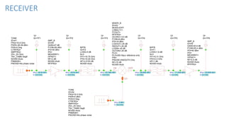 RECEIVER
BPFB
ID=F1
LOSS=1.9 dB
N=3
FP1=0.31 GHz
FP2=0.4 GHz
AP=1 dB
NOISE=Auto
SPwr: -71.5938 dBm
fc: 0.4 GHz
AMP_B
ID=A2
GAIN=20.9 dB
P1DB=20.4 dBm
IP3=40 dBm
IP2=
MEASREF=
OPSAT=
NF=2.5 dB
NOISE=Auto
RFIFRQ=
SPwr: -50.6938 dBm
fc: 0.4 GHz
AMP_B
ID=A5
GAIN=27 dB
P1DB=26 dBm
IP3=35 dBm
IP2=
MEASREF=
OPSAT=
NF=2 dB
NOISE=Auto
RFIFRQ=
SPwr: -58.59 dBm
fc: 16.9 GHz
BPFB
ID=F2
LOSS=3 dB
N=3
FP1=16.75 GHz
FP2=19.25 GHz
AP=3.0103 dB
NOISE=Auto
SPwr: -63.1864 dBm
fc: 16.9 GHz
IN OUT
LO
MIXER_B
ID=A3
MODE=DIFF
LOMULT=1
FCOUT=
RFIFRQ=
GCONV=-5.5 dB
P1DB=8 dBm
IP3=18 dBm
LO2OUT=-25 dB
IN2OUT=-20 dB
LO2IN=-25 dB
OUT2IN=-25 dB
PLO=
PLOUSE=Spur reference only
PIN=
PINUSE=IN2OUTH Only
NF=10 dB
NOISE=Auto
SPwr: -68.6864 dBm
fc: 0.4 GHz
TP
ID=TP1
TP
ID=TP2
TP
ID=TP3TONE
ID=A1
FRQ=16.9 GHz
PWR=-85.59 dBm
PHS=0 Deg
CTRFRQ=
SMPFRQ=
ZS=_Z0 Ohm
TN=_TAMB DegK
NOISE=Auto
PNMASK=
PNOISE=No phase noise
SPwr: -85.59 dBm
fc: 16.9 GHz
TP
ID=TP5
TONE
ID=A4
FRQ=16.5 GHz
PWR=0 dBm
PHS=0 Deg
CTRFRQ=
SMPFRQ=
ZS=_Z0 Ohm
TN=_TAMB DegK
NOISE=Auto
PNMASK=
PNOISE=No phase noise
SPwr: 0 dBm
fc: 16.5 GHz
TP
ID=TP4
TP
ID=TP6
 
