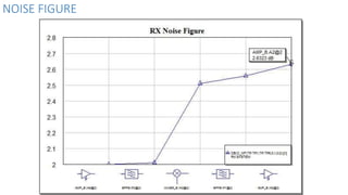 NOISE FIGURE
 