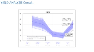 YIELD ANALYSIS Contd..
 