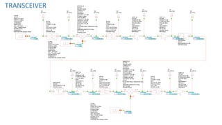 AMP_B
ID=A5
GAIN=29 dB
P1DB=23 dBm
IP3=30 dBm
IP2=
MEASREF=
OPSAT=
NF=7 dB
NOISE=Auto
RFIFRQ=
fc: 16.9 GHz
SPwr: 14.6869 dBm
AMP_B
ID=A6
GAIN=15 dB
P1DB=28 dBm
IP3=36 dBm
IP2=
MEASREF=
OPSAT=
NF=4 dB
NOISE=Auto
RFIFRQ=
fc: 16.9 GHz
SPwr: 28.6846 dBm
BPFB
ID=F1
LOSS=3 dB
N=3
FP1=16.75 GHz
FP2=19.25 GHz
AP=3.0103 dB
NOISE=Auto
fc: 16.9 GHz
SPwr: -14.0616 dBm
BPFB
ID=F2
LOSS=1.9 dB
N=3
FP1=0.31 GHz
FP2=0.4 GHz
AP=1 dB
NOISE=Auto
fc: 0.4 GHz
SPwr: -3.90743 dBm
AMP_B
ID=A4
GAIN=20.9 dB
P1DB=20.4 dBm
IP3=40 dBm
IP2=
MEASREF=
OPSAT=
NF=2.5 dB
NOISE=Auto
RFIFRQ=
fc: 0.4 GHz
SPwr: -50.8192 dBm
TP
ID=TP7
TP
ID=TP10
TP
ID=TP12
TP
ID=TP13
TP
ID=TP5
AMP_B
ID=A7
GAIN=27 dB
P1DB=26 dBm
IP3=35 dBm
IP2=
MEASREF=
OPSAT=
NF=2 dB
NOISE=Auto
RFIFRQ=
fc: 16.9 GHz
SPwr: -58.7154 dBm
TONE
ID=A1
FRQ=0.4 GHz
PWR=-1 dBm
PHS=0 Deg
CTRFRQ=
SMPFRQ=
ZS=_Z0 Ohm
TN=_TAMB DegK
NOISE=Auto
PNMASK=
PNOISE=No phase noise
fc: 0.4 GHz
SPwr: -1 dBm
12
ANTENNA
ID=S1
ANTGAIN=6.3 dB
NOISE=Auto
fc: 16.9 GHz
SPwr: 34.9846 dBm
TP
ID=TP2
TP
ID=TP3
TP
ID=TP6
TONE
ID=A10
FRQ=16.5 GHz
PWR=0 dBm
PHS=0 Deg
CTRFRQ=
SMPFRQ=
ZS=_Z0 Ohm
TN=_TAMB DegK
NOISE=Auto
PNMASK=
PNOISE=No phase noise
fc: 16.5 GHz
SPwr: 0 dBm
TP
ID=TP4
BPFB
ID=F4
LOSS=3 dB
N=3
FP1=16.75 GHz
FP2=19.25 GHz
AP=3.0103 dB
NOISE=Auto
fc: 16.9 GHz
SPwr: -63.3117 dBm
TONE
ID=A2
FRQ=16.5 GHz
PWR=0 dBm
PHS=0 Deg
CTRFRQ=
SMPFRQ=
ZS=_Z0 Ohm
TN=_TAMB DegK
NOISE=Auto
PNMASK=
PNOISE=No phase noise
fc: 16.5 GHz
SPwr: 0 dBm
IN OUT
LO
MIXER_B
ID=A3
MODE=SUM
LOMULT=1
FCOUT=
RFIFRQ=
GCONV=-5.5 dB
P1DB=7 dBm
IP3=18 dBm
LO2OUT=-25 dB
IN2OUT=-20 dB
LO2IN=-25 dB
OUT2IN=-25 dB
PLO=
PLOUSE=Spur reference only
PIN=
PINUSE=IN2OUTH Only
NF=10 dB
NOISE=Auto
fc: 16.9 GHz
SPwr: -9.46526 dBm
TP
ID=TP1
IN OUT
LO
MIXER_B
ID=A8
MODE=DIFF
LOMULT=1
FCOUT=
RFIFRQ=
GCONV=-5.5 dB
P1DB=8 dBm
IP3=18 dBm
LO2OUT=-25 dB
IN2OUT=-20 dB
LO2IN=-25 dB
OUT2IN=-25 dB
PLO=
PLOUSE=Spur reference only
PIN=
PINUSE=IN2OUTH Only
NF=10 dB
NOISE=Auto
fc: 0.4 GHz
SPwr: -68.8117 dBm
1 2
ANTENNA
ID=S2
ANTGAIN=6.3 dB
NOISE=Auto
fc: 16.9 GHz
SPwr: -85.7154 dBm
TP
ID=TP8
TP
ID=TP9
TP
ID=TP11
BPFB
ID=F3
LOSS=1.9 dB
N=3
FP1=0.31 GHz
FP2=0.4 GHz
AP=1 dB
NOISE=Auto
fc: 0.4 GHz
SPwr: -71.7192 dBm
TRANSCEIVER
 
