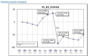 TRANSCEIVER POWER
 