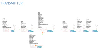TRANSMITTER:
TONE
ID=A1
FRQ=0.4 GHz
PWR=0 dBm
PHS=0 Deg
CTRFRQ=
SMPFRQ=
ZS=_Z0 Ohm
TN=_TAMB DegK
NOISE=Auto
PNMASK=
PNOISE=No phase noise
fc: 0.4 GHz
SPwr: 0 dBm
TP
ID=TP2
IN OUT
LO
MIXER_B
ID=A2
MODE=SUM
LOMULT=1
FCOUT=
RFIFRQ=
GCONV=-8.5 dB
P1DB=11.5 dBm
IP3=21 dBm
LO2OUT=-25 dB
IN2OUT=-20 dB
LO2IN=-25 dB
OUT2IN=-25 dB
PLO=
PLOUSE=Spur reference only
PIN=
PINUSE=IN2OUTH Only
NF=10 dB
NOISE=Auto
fc: 13.573 GHz
SPwr: -13.0432 dBm
TONE
ID=A3
FRQ=13.173 GHz
PWR=10 dBm
PHS=0 Deg
CTRFRQ=
SMPFRQ=
ZS=_Z0 Ohm
TN=_TAMB DegK
NOISE=Auto
PNMASK=
PNOISE=No phase noise
fc: 13.173 GHz
SPwr: 10 dBm
BPFB
ID=F2
LOSS=1.8 dB
N=3
FP1=13.345 GHz
FP2=14.095 GHz
AP=3.0103 dB
NOISE=Auto
fc: 13.573 GHz
SPwr: -14.8909 dBm
TP
ID=TP4
AMP_B
ID=A4
GAIN=14.5 dB
P1DB=28 dBm
IP3=39 dBm
IP2=
MEASREF=
OPSAT=
NF=3.5 dB
NOISE=Auto
RFIFRQ=
fc: 13.573 GHz
SPwr: 27.5613 dBm
BPFB
ID=F1
LOSS=1.5 dB
N=3
FP1=0.31 GHz
FP2=0.4 GHz
AP=3.0103 dB
NOISE=Auto
fc: 0.4 GHz
SPwr: -4.5188 dBm
TP
ID=TP6
TP
ID=TP3
TP
ID=TP5
TP
ID=TP1
AMP_B
ID=A5
GAIN=29 dB
P1DB=23 dBm
IP3=30 dBm
IP2=
MEASREF=
OPSAT=
NF=7 dB
NOISE=Auto
RFIFRQ=
fc: 13.573 GHz
SPwr: 13.899 dBm
 