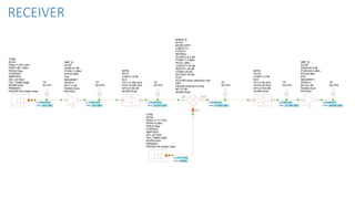 RECEIVER
TP
ID=TP5
IN OUT
LO
MIXER_B
ID=A3
MODE=DIFF
LOMULT=1
FCOUT=
RFIFRQ=
GCONV=-8.5 dB
P1DB=11.5 dBm
IP3=21 dBm
LO2OUT=-25 dB
IN2OUT=-20 dB
LO2IN=-25 dB
OUT2IN=-25 dB
PLO=
PLOUSE=Spur reference only
PIN=
PINUSE=IN2OUTH Only
NF=10 dB
NOISE=Auto
fc: 0.402 GHz
SPwr: -70.0477 dBm
TP
ID=TP6
TP
ID=TP3
BPFB
ID=F1
LOSS=1.8 dB
N=3
FP1=13.345 GHz
FP2=14.095 GHz
AP=3.0103 dB
NOISE=Auto
fc: 13.573 GHz
SPwr: -61.5477 dBm
TP
ID=TP4
TP
ID=TP2
TONE
ID=A4
FRQ=13.171 GHz
PWR=10 dBm
PHS=0 Deg
CTRFRQ=
SMPFRQ=
ZS=_Z0 Ohm
TN=_TAMB DegK
NOISE=Auto
PNMASK=
PNOISE=No phase noise
fc: 13.171 GHz
SPwr: 10 dBm
AMP_B
ID=A5
GAIN=20.9 dB
P1DB=20.4 dBm
IP3=40 dBm
IP2=
MEASREF=
OPSAT=
NF=2.5 dB
NOISE=Auto
RFIFRQ=
fc: 0.402 GHz
SPwr: -50.6547 dBm
BPFB
ID=F2
LOSS=1.5 dB
N=3
FP1=0.35 GHz
FP2=0.45 GHz
AP=3.0103 dB
NOISE=Auto
fc: 0.402 GHz
SPwr: -71.5547 dBm
TONE
ID=A1
FRQ=13.573 GHz
PWR=-86.7 dBm
PHS=0 Deg
CTRFRQ=
SMPFRQ=
ZS=_Z0 Ohm
TN=_TAMB DegK
NOISE=Auto
PNMASK=
PNOISE=No phase noise
fc: 13.573 GHz
SPwr: -86.7 dBm
TP
ID=TP1
AMP_B
ID=A2
GAIN=27 dB
P1DB=13 dBm
IP3=24 dBm
IP2=
MEASREF=
OPSAT=
NF=1.4 dB
NOISE=Auto
RFIFRQ=
fc: 13.573 GHz
SPwr: -59.7 dBm
 