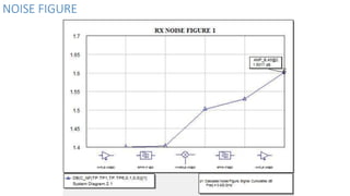 NOISE FIGURE
 