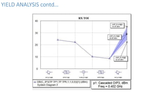 YIELD ANALYSIS contd…
 