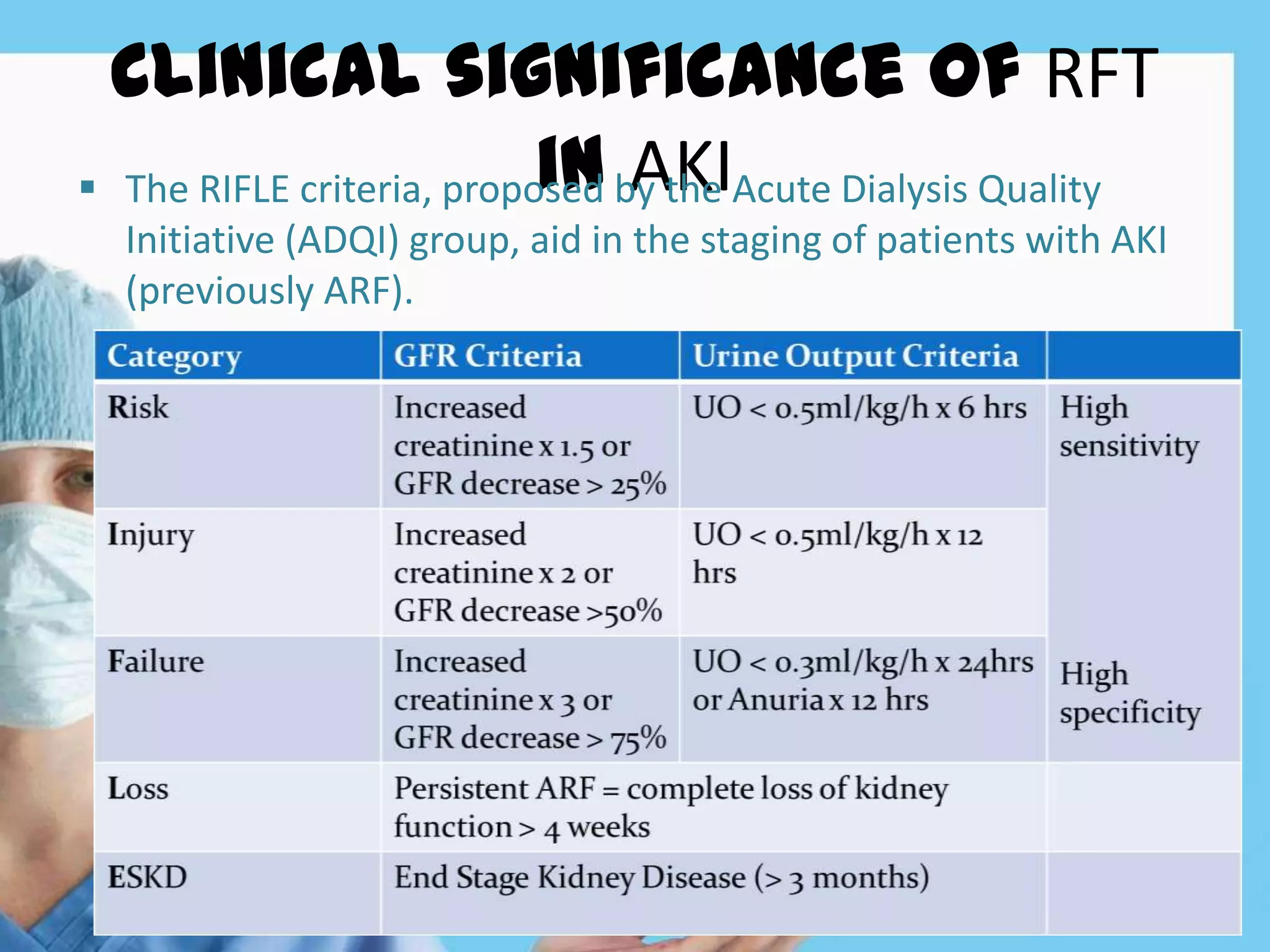 Renal Function Test | PPTX