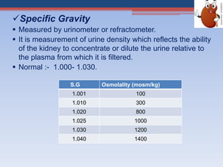 Specific Gravity
 Measured by urinometer or refractometer.
 It is measurement of urine density which reflects the ability
of the kidney to concentrate or dilute the urine relative to
the plasma from which it is filtered.
 Normal :- 1.000- 1.030.
S.G Osmolality (mosm/kg)
1.001 100
1.010 300
1.020 800
1.025 1000
1.030 1200
1.040 1400
 