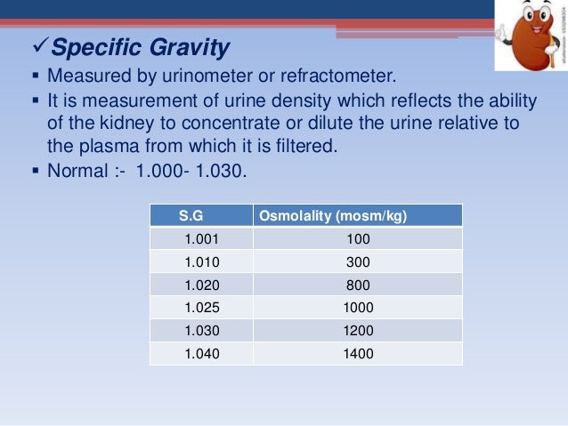 Urine Specific Gravity Chart