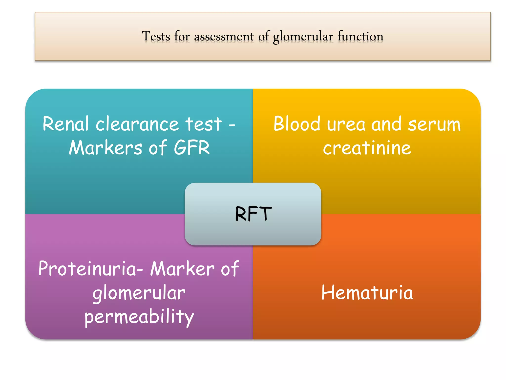 Tests for assessment of glomerular function
Renal clearance test -
Markers of GFR
Blood urea and serum
creatinine
Proteinuria- Marker of
glomerular
permeability
Hematuria
RFT
 