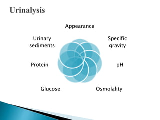 Appearance
Specific
gravity
pH
OsmolalityGlucose
Protein
Urinary
sediments
 