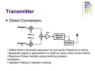 Transmitter Direct Conversion- Called direct conversion because LO and carrier frequency is same. Baseband signal is generated in tx itself so mixer noise is less critical. Maximum Power transfer using matching network. Drawback- Injection Pulling or Injection Locking 
