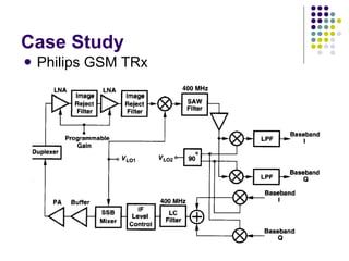 Case Study Philips GSM TRx 