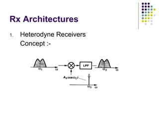 Rx Architectures Heterodyne Receivers Concept :- 