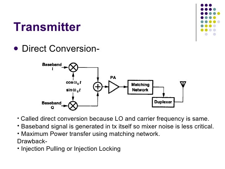 RF Transceivers
