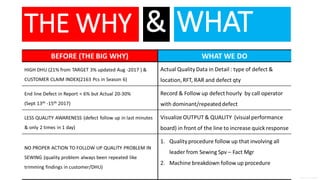 General Information
THE WHY & WHAT
 