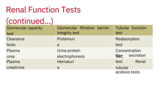 RENAL FUNCTION TESTS and RENAL FAILURE.pptx