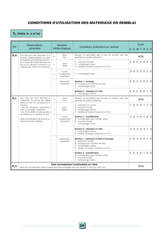 34
Conditions d'utilisation en remblai
Situation
météorologique
Observations
générales
pluie
forte
Situation ne permettant pas la mise en remblai, avec des
garanties de qualité suffisantes NON
E : extraction frontale
C : compactage moyen
H : remblai de hauteur moyenne (≤ 10 m)
pluie
faible
2 0 0 0 0 2 2
ni pluie,
ni évaporation
importante
C : compactage moyen
0 0 0 0 0 2 0
évaporation
importante
0 0 3 0 0 2 0
Solution 2 : utilisation en l'état
C : compactage intense
0 0 0 0 0 1 0
pluie
forte
Situation ne permettant pas la mise en remblai, avec des
garanties de qualité suffisantes NON
E : extraction en couche
R : couches minces
C : compactage intense
H : remblai de hauteur moyenne (≤ 10 m)
pluie
faible
1 0 0 0 1 1 2
Solution 1 : arrosage
W : arrosage pour maintien de l'état
C : compactage moyen
Solution 1 : humidification
W : humidification pour changer d'état
R : couches minces
C : compactage moyen
ni pluie,
ni évaporation
importante
0 0 4 0 1 2 0
Solution 2 : utilisation en l'état
C : compactage intense
H : remblai de hauteur moyenne (≤ 10 m)
0 0 0 0 0 1 2
Solution 1 : extraction frontale et arrosage
E : extraction frontale
W : arrosage pour maintien de l'état
C : compactage intense
H : remblai de hauteur moyenne (≤ 10 m)
évaporation
importante
2 0 3 0 0 1 2
Solution 2 : humidification
W : humidification pour changer d'état
R : couches minces
C : compactage moyen
0 0 4 0 1 2 0
NON
Code
E G W T R C H
Sol
++
+
=
_
Ces sols sont très sensibles à la
situation météorologique, qui peut
trèsrapidementinterromprelechan-
tier à cause de l'excès de teneur en
eau ou au contraire, conduire à un
matériau sec, difficile à compacter
B5
m
++
+
=
Ces sols sont très difficiles à
compacter, du fait de leur faible
teneur en eau. En conséquence il
convient :
- soit de compacter intensément
avec un arrosage superficiel
- soit d'humidifier le matériau dans
sa masse pour le ramener en B5
m
Cette humidification est encore re-
lativement facile à réaliser
B5
s
_
Mais leur humidification dans la masse peut être envisagée pour les ramener à l'état B5
s, voire B5
m
B5
ts
CONDITIONS D'UTILISATION DES MATERIAUX EN REMBLAI
B5
(états m, s et ts)
Sols normalement inutilisables en l'état
 