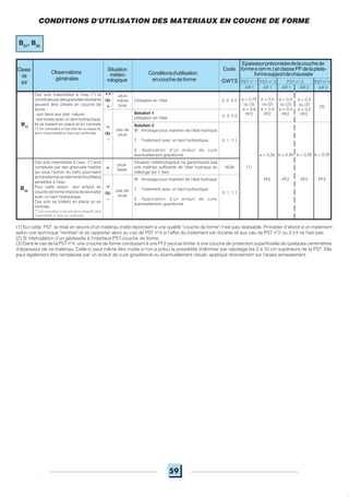 59
(1) Sur cette PST, la mise en œuvre d'un matériau traité répondant à une qualité "couche de forme" n'est pas réalisable. Procéder d'abord à un traitement
selon une technique "remblai" et se rapporter alors au cas de PST n°4 si l'effet du traitement est durable et aux cas de PST n°2 ou 3 s'il ne l'est pas.
(2) Si intercalation d'un géotextile à l'interface PST-couche de forme.
Observations
générales
Conditionsd'utilisation
encouchedeforme PST n° 2PST n° 1 PST n° 3 PST n° 4
AR 1 AR 1 AR 1 AR 2AR 2
Code
GWTS
Epaisseurpréconiséedelacouchede
formee(enm.)etclassePFdelaplate-
formesupportdechaussée
Classe
de
sol
Ces sols insensibles à l'eau (*) et
constituéspardesgranulatsrésistants
peuvent être utilisés en couche de
forme :
- soit dans leur état naturel,
- soit traités avec un liant hydraulique.
Ils se traitent en place et en centrale
(*) On considère ici les sols de la classe B3
dont l'insensibilité à l'eau est confirmée.
pluie
même
forte
++
ou
+
Utilisation en l'état 0 0 0 0
Solution 1
Utilisation en l'état 0 0 0 0
Solution 2
W : Arrosage pour maintien de l'état hydrique
T : Traitement avec un liant hydraulique
S : Application d'un enduit de cure
éventuellement gravillonné
0 1 1 1
pas de
pluie
=
ou
-
B31
Ces sols insensibles à l'eau (*) sont
constitués par des granulats friables
qui sous l'action du trafic pourraient
setransformerenélémentsfins(fillers)
sensibles à l'eau.
Pour cette raison leur emploi en
couche de forme impose de les traiter
avec un liant hydraulique.
Ces sols se traitent en place ou en
centrale.
(*) On considère ici les sols de la classe B3
dont
l'insensibilité à l'eau est confirmée.
Situation météorologique ne garantissant pas
une maîtrise suffisante de l'état hydrique du
mélange sol + liant
pluie
faible+ NON
W : Arrosage pour maintien de l'état hydrique
T : Traitement avec un liant hydraulique
S : Application d'un enduit de cure
éventuellement gravillonné
=
ou
-
pas de
pluie
0 1 1 1
(1)
e = 0,75
ou (2)
e = 0,6
PF2
e = 0,5
ou (2)
e = 0,4
PF2
e = 0,4
ou (2)
e = 0,3
PF2
e = 0,3
ou (2)
e = 0,2
PF2
e = 0,35
PF2
e = 0,35
PF2
e = 0,35
PF3
e = 0,35
PF3
B32
CONDITIONS D'UTILISATION DES MATERIAUX EN COUCHE DE FORME
B31
, B32
Situation
météo-
rologique
(3)
(3) Dans le cas de la PST n°4, une couche de forme conduisant à une PF2 peut se limiter à une couche de protection superficielle de quelques centimètres
d'épaisseur de ce matériau. Celle-ci peut même être inutile si l'on a prévu la possibilité d'éliminer par rabotage les 5 à 10 cm supérieurs de la PST. Elle
peut également être remplacée par un enduit de cure gravillonné ou éventuellement clouté, appliqué directement sur l'arase terrassement.
 
