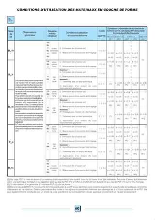 60
Observations
générales
Conditionsd'utilisation
encouchedeforme PST n° 2PST n° 1 PST n° 3 PST n° 4
AR 1 AR 1 AR 1 AR 2AR 2
Code
GWTS
Epaisseurpréconiséedelacouchede
formee(enm.)etclassePFdelaplate-
formesupportdechaussée
Classe
de
sol
++
ou
+
ou
=
ou
-
toutes
conditions
météo
G : Elimination de la fraction o/d
S : Mise en œuvre d'une couche de fin réglage
1 0 0 3
G : Elimination de la fraction o/d
S : Miseenœuvred'unecouchedefinréglage
pluie
même
forte
++
ou
+
1 0 0 3
Solution 1 :
G : Elimination de la fraction o/d
S : Mise en œuvre d'une couche de fin réglage
1 0 0 3
Solution 2 :
T : Traitement avec un liant hydraulique
S : Application d'un enduit de cure
éventuellement gravillonné
pas
de
pluie
=
ou
-
0 0 1 1
B41
th
B41
h
++
ou
+
pluie
même
forte
G : Elimination de la fraction o/d
S : Mise en œuvre d'une couche de fin réglage
1 0 0 3
e = 0,8
ou (2)
e = 0,65
PF2
e = 0,5
ou (2)
e = 0,4
PF2
e = 0,4
ou (2)
e = 0,3
PF2
e = 0,3
ou (2)
e = 0,2
PF2
(1)
e = 0,35
PF2
e = 0,35
PF2
e = 0,35
PF3
e = 0,35
PF3
Solution 1 :
G : Elimination de la fraction o/d
S : Mise en œuvre d'une couche de fin réglage
1 0 0 3
Solution 2 :
W: Arrosage pour maintien de l'état hydrique
T : Traitement avec un liant hydraulique
S : Application d'un enduit de cure
éventuellement gravillonné
pas
de
pluie
=
ou
-
0 1 1 1
e = 0,8
ou (2)
e = 0,65
PF2
e = 0,5
ou (2)
e = 0,4
PF2
e = 0,4
ou (2)
e = 0,3
PF2
e = 0,3
ou (2)
e = 0,2
PF2
B41
m
(1)
e = 0,35
PF2
e = 0,35
PF2
e = 0,35
PF3
e = 0,35
PF3
++
ou
+
pluie
même
forte
G : Elimination de la fraction o/d
S : Mise en œuvre d'une couche de fin réglage
1 0 0 3
Solution 1 :
G : Elimination de la fraction o/d
S : Mise en œuvre d'une couche de fin réglage
1 0 0 3
e = 0,8
ou (2)
e = 0,65
PF2
e = 0,5
ou (2)
e = 0,4
PF2
e = 0,4
ou (2)
e = 0,3
PF2
e = 0,3
ou (2)
e = 0,2
PF2
Solution 2 :
W: Humidificationpourchangerl'étathydrique
T : Traitement avec un liant hydraulique
S : Application d'un enduit de cure
éventuellement gravillonné
=
ou
-
pas
de
pluie
0 2 1 1
B41
s
(1)
e = 0,35
PF2
e = 0,35
PF2
e = 0,35
PF3
e = 0,35
PF3
++
ou
+
=
ou
-
toutes
conditions
météo
G : Elimination de la fraction o/d
S : Mise en œuvre d'une couche de fin réglage
1 0 0 3
e = 0,4
ou (2)
e = 0,3
PF2
e = 0,8
ou (2)
e = 0,65
PF2
e = 0,5
ou (2)
e = 0,4
PF2
e = 0,3
ou (2)
e = 0,2
PF2
B41
ts
(1) Sur cette PST, la mise en œuvre d'un matériau traité répondant à une qualité "couche de forme" n'est pas réalisable. Procéder d'abord à un traitement
selon une technique "remblai" et se rapporter alors au cas de PST n°4 si l'effet du traitement est durable et aux cas de PST n°2 ou 3 s'il ne l'est pas.
(2) Si intercalation d'un géotextile à l'interface PST-couche de forme.
(3) Dans le cas de la PST n°4, une couche de forme conduisant à une PF2 peut se limiter à une couche de protection superficielle de quelques centimètres
d'épaisseur de ce matériau. Celle-ci peut même être inutile si l'on a prévu la possibilité d'éliminer par rabotage les 5 à 10 cm supérieurs de la PST. Elle
peut également être remplacée par un enduit de cure gravillonné ou éventuellement clouté, appliqué directement sur l'arase terrassement.
Lessolsdecetteclassecontiennent
une fraction fine en faible quantité
maiscependantsuffisantepourleur
conférerunegrandesensibilitéàl'eau.
Leurfractiongrenueestrésistanteet
nerisquedoncpasdesebroyersous
l'actiondutrafic.
Pour utiliser ces sols en couche de
formedeuxsolutionssontapplicables:
a)Eliminerpartoutmoyenadhocla
fraction o/d responsable de la
sensibilitéàl'eau.Lematériauainsi
élaborédevientinsensibleàl'eauet
peutêtreutiliséentoutessituations
météo.
Ilesttoutefoisconseilléderépandre
ensurfaceunecouchedefinréglage
de2à3cmd'épaisseurd'ungranulat
frottant qui améliorera nettement la
traficabilité.
b)Traitercesmatériauxaveclesliants
hydrauliquesenplace(ouencentrale
lorsqu'ilssontdansunétatmoyenou
sec).
CONDITIONS D'UTILISATION DES MATERIAUX EN COUCHE DE FORME
B41
Situation
météo-
rologique
(3)
(3)
(3)
(3)
 