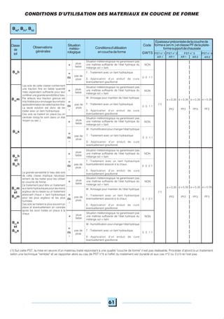 61
Observations
générales
Conditionsd'utilisation
encouchedeforme PST n° 2PST n° 1 PST n° 3 PST n° 4
AR 1 AR 1 AR 1 AR 2AR 2
Code
GWTS
Epaisseurpréconiséedelacouchede
formee(enm.)etclassePFdelaplate-
formesupportdechaussée
Classe
de
sol
Situation météorologique ne garantissant pas
une maîtrise suffisante de l'état hydrique du
mélange sol + liant
pluie
faible
+ NON
T : Traitement avec un liant hydraulique
S : Application d'un enduit de cure
éventuellement gravillonné
pas de
pluie
=
ou
-
0 0 1 1
B42
h
Situation météorologique ne garantissant pas
une maîtrise suffisante de l'état hydrique du
mélange sol + liant
pluie
faible
+ NON
W: Arrosage pour maintien de l'état hydrique
T : Traitement avec un liant hydraulique
S : Application d'un enduit de cure
éventuellement gravillonné
pas de
pluie
=
ou
-
B42
m
0 0 1 1
Situation météorologique ne garantissant pas
une maîtrise suffisante de l'état hydrique du
mélange sol + liant
pluie
faible
+ NON
W: Humidificationpourchangerl'étathydrique
T : Traitement avec un liant hydraulique
S : Application d'un enduit de cure
éventuellement gravillonné
pas de
pluie
=
ou
-
0 2 1 1
B42
s
pluie
faible
Situation météorologique ne garantissant pas
une maîtrise suffisante de l'état hydrique du
mélange sol + liant
+ NON
T : Traitement avec un liant hydraulique
éventuellement associé à la chaux
S : Application d'un enduit de cure
éventuellement gravillonné
pas de
pluie
=
ou
-
0 0 2 1
B51
h
et
B52
h
(1)
e = 0,35
PF2
e = 0,35
PF2
e = 0,35
PF3
e = 0,35
PF3
Les sols de cette classe contiennent
une fraction fine en faible quantité
mais cependant suffisante pour leur
conférerunegrandesensibilitéàl'eau.
Par ailleurs leur fraction grenue est
tropfriablepourenvisagerleuremploi
aprèséliminationdecettefractionfine.
La seule solution est donc de les
traiter avec un liant hydraulique.
Ces sols se traitent en place (ou en
centrale lorsqu'ils sont dans un état
moyen ou sec ).
La grande sensibilité à l'eau des sols
de cette classe implique nécessai-
rement de les traiter pour les utiliser
en couche de forme.
Ce traitement peut être un traitement
auxliantshydrauliquespourlesmoins
argileux de la classe ou un traitement
associant chaux + liant hydraulique
pour les plus argileux et les plus
humides.
Ces sols se traitent le plus souvent en
place et éventuellement en centrale
après les avoir traités en place à la
chaux.
(1)
e = 0,35
PF2
e = 0,35
PF2
e = 0,35
PF3
e = 0,35
PF3
(1) Sur cette PST, la mise en œuvre d'un matériau traité répondant à une qualité "couche de forme" n'est pas réalisable. Procéder d'abord à un traitement
selon une technique "remblai" et se rapporter alors au cas de PST n°4 si l'effet du traitement est durable et aux cas n°2 ou 3 s'il ne l'est pas.
Situation météorologique ne garantissant pas
une maîtrise suffisante de l'état hydrique du
mélange sol + liant
pluie
faible
+ NON
W: Arrosage pour maintien de l'état hydrique
T : Traitement avec un liant hydraulique
éventuellement associé à la chaux
S : Application d'un enduit de cure
éventuellement gravillonné
pas de
pluie
=
ou
-
0 1 2 1
Situation météorologique ne garantissant pas
une maîtrise suffisante de l'état hydrique du
mélange sol + liant
pluie
faible
+ NON
W: Humidification pourchangerl'étathydrique
T : Traitement avec un liant hydraulique
S : Application d'un enduit de cure
éventuellement gravillonné
pas de
pluie
=
ou
-
0 2 1 1
B51
m
et
B52
m
B51
s
et
B52
s
Situation
météo-
rologique
CONDITIONS D'UTILISATION DES MATERIAUX EN COUCHE DE FORME
B42
, B51
, B52
 