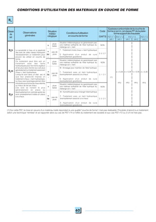62
Observations
générales
Conditionsd'utilisation
encouchedeforme PST n° 2PST n° 1 PST n° 3 PST n° 4
AR 1 AR 1 AR 1 AR 2AR 2
Code
GWTS
Epaisseurpréconiséedelacouchede
formee(enm.)etclassePFdelaplate-
formesupportdechaussée
Classe
de
sol
Situation météorologique ne garantissant pas
une maîtrise suffisante de l'état hydrique du
mélange sol + liant
pluie
faible+ NON
T : Traitement mixte chaux + liant hydraulique
S : Application d'un enduit de cure
éventuellement gravillonné
pas de
pluie
=
ou
-
Situation météorologique ne garantissant pas
une maîtrise suffisante de l'état hydrique du
mélange sol + liant
pluie
faible+ NON
B6
h
W: Arrosage pour maintien de l'état hydrique
T : Traitement avec un liant hydraulique
éventuellement associé à la chaux
S : Application d'un enduit de cure
éventuellement gravillonné
pas de
pluie
=
ou
-
Situation météorologique ne garantissant pas
une maîtrise suffisante de l'état hydrique du
mélange sol + liant
pluie
faible
+ NON
W: Humidificationpourchangerl'étathydrique
T : Traitement avec un liant hydraulique
éventuellement associé à la chaux
S : Application d'un enduit de cure
éventuellement gravillonné
pas de
pluie
=
ou
-
(1)
e = 0,35
PF2
e = 0,35
PF2
e = 0,35
PF3
e = 0,35
PF3
(1) Sur cette PST, la mise en oeuvre d'un matériau traité répondant à une qualité "couche de forme" n'est pas réalisable. Procéder d'abord à un traitement
selon une technique "remblai" et se rapporter alors au cas de PST n°4 si l'effet du traitement est durable et aux cas PST n°2 ou 3 s'il ne l'est pas.
La sensibilité à l'eau et la plasticité
des sols de cette classe impliquent
nécessairement un traitement pour
pouvoir les utiliser en couche de
forme.
Ce traitement peut être soit un
traitement avec des liants
hydrauliques pour les moins argileux
et les plus secs d'entre eux soit plus
généralementuntraitementassociant
chaux + liant hydraulique.
Lorsqu'ils sont dans un état sec et
que leur plasticité impose un
traitement chaux + liant hydraulique,
la chaux peut avantageusement être
introduitesousformedechauxéteinte
ou mieux de lait de chaux.
Ces sols se traitent le plus
généralement en place ou
éventuellement en centrale après les
avoir préalablement traités en place
à la chaux.
CONDITIONS D'UTILISATION DES MATERIAUX EN COUCHE DE FORME
B6
Situation
météo-
rologique
0 0 3 1
0 1 2 1
0 2 2 1
B6
s
B6
m
 