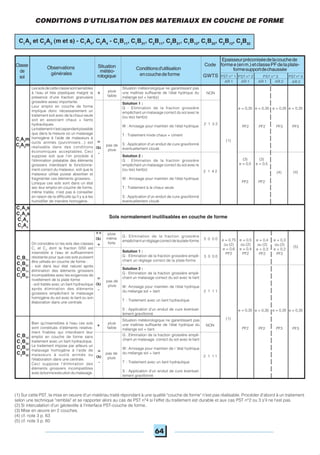 64
Observations
générales
Conditionsd'utilisation
encouchedeforme PST n° 2PST n° 1 PST n° 3 PST n° 4
AR 1 AR 1 AR 1 AR 2AR 2
Code
GWTS
Epaisseurpréconiséedelacouchede
formee(enm.)etclassePFdelaplate-
formesupportdechaussée
Classe
de
sol
Lessolsdecetteclassesontsensibles
à l'eau et très plastiques malgré la
présence d'une fraction granulaire
grossière assez importante.
Leur emploi en couche de forme
implique donc nécessairement un
traitement soit avec de la chaux seule
soit en associant chaux + liants
hydrauliques.
Letraitementn'estcependantpossible
que dans la mesure où un malaxage
homogène à l'aide de malaxeurs à
outils animés (pulvimixers...) est
réalisable dans des conditions
économiques acceptables. Ceci
suppose soit que l'on procède à
l'élimination préalable des éléments
grossiers interdisant le fonctionne-
ment correct du malaxeur, soit que le
malaxeur utilisé puisse absorber et
fragmenter ces éléments grossiers.
Lorsque ces sols sont dans un état
sec leur emploi en couche de forme,
même traités, n'est pas à conseiller
en raison de la difficulté qu'il y a à les
humidifier de manière homogène.
Situation météorologique ne garantissant pas
une maîtrise suffisante de l'état hydrique du
mélange sol + liant(s)
pluie
faible
+ NON
Solution 1 :
G : Elimination de la fraction grossière
empêchant un malaxage correct du sol avec le
(ou les) liant(s)
W : Arrosage pour maintien de l'état hydrique
T : Traitement mixte chaux + ciment
S : Application d'un enduit de cure gravillonné
éventuellement clouté
2 1 3 2
pas de
pluie
=
ou
-
2 1 4 2
(1)
e = 0,35
PF2
e = 0,35
PF2
e = 0,35
PF3
e = 0,35
PF3
(3)
e = 0,5
PF2
(3)
e = 0,5
PF2
C1
A3
m
C2
A3
m
C1
A3
s
C2
A3
s
C1
A4
C2
A4
Sols normalement inutilisables en couche de forme
++
ou
+
pluie
même
forte
G : Elimination de la fraction grossière
empêchantunréglagecorrectdelaplate-forme
3 0 0 0
Solution 1 :
G : Elimination de la fraction grossière empê-
chant un réglage correct de la plate-forme
3 0 0 0
Solution 2 :
G : Elimination de la fraction grossière empê-
chant un malaxage correct du sol avec le liant
W: Arrosage pour maintien de l'état hydrique
du mélange sol + liant
T : Traitement avec un liant hydraulique
S : Application d'un enduit de cure éventuel-
lement gravillonné
2 1 1 1
pas de
pluie
=
ou
-
Situation météorologique ne garantissant pas
une maîtrise suffisante de l'état hydrique du
mélange sol + liant
pluie
faible
+ NON
pas de
pluie
=
ou
-
2 1 1 1
On considère ici les sols des classes
C1
et C2
dont la fraction 0/50 est
insensible à l'eau et suffisamment
résistante pour que ces sols puissent
être utilisés en couche de forme :
- soit dans leur état naturel après
élimination des éléments grossiers
incompatibles avec les exigences de
nivellement de la plate forme
- soit traités avec un liant hydraulique
après élimination des éléments
grossiers empêchant le malaxage
homogène du sol avec le liant ou son
élaboration dans une centrale.
G : Elimination de la fraction grossière empê-
chant un malaxage correct du sol avec le liant
W: Arrosage pour maintien de l 'état hydrique
du mélange sol + liant
T : Traitement avec un liant hydraulique
S : Application d'un enduit de cure éventuel-
lement gravillonné
(1) Sur cette PST, la mise en oeuvre d'un matériau traité répondant à une qualité "couche de forme" n'est pas réalisable. Procéder d'abord à un traitement
selon une technique "remblai" et se rapporter alors au cas de PST n°4 si l'effet du traitement est durable et aux cas PST n°2 ou 3 s'il ne l'est pas.
(2) Si intercalation d'un géotextile à l'interface PST-couche de forme.
(3) Mise en œuvre en 2 couches.
(4) cf. note 3 p. 63
(5) cf. note 3 p. 60
Bien qu'insensibles à l'eau ces sols
sont constitués d'éléments relative-
ment friables qui interdisent leur
emploi en couche de forme sans
traitement avec un liant hydraulique.
Le traitement impose par ailleurs un
malaxage homogène à l'aide de
malaxeurs à outils animés ou
l'élaboration dans une centrale.
Ceci suppose l'élimination des
éléments grossiers incompatibles
aveclabonneexécutiondumalaxage.
e = 0,75
ou (2)
e = 0,6
PF2
e = 0,5
ou (2)
e = 0,4
PF2
e = 0,4
ou (2)
e = 0,3
PF2
e = 0,3
ou (2)
e = 0,2
PF2
(1)
e = 0,35
PF2
e = 0,35
PF2
e = 0,35
PF3
e = 0,35
PF3
C1
B12
C1
B32
C2
B12
C2
B32
CONDITIONS D'UTILISATION DES MATERIAUX EN COUCHE DE FORME
C1
A3
et C2
A3
(m et s) - C1
A4
, C2
A4
- C1
B11
, C1
B31
, C2
B11
, C2
B31
, C1
B12
, C1
B32
, C2
B12
, C2
B32
Situation
météo-
rologique
Solution 2 :
G : Elimination de la fraction grossière
empêchant un malaxage correct du sol avec le
(ou les) liant(s)
W : Arrosage pour maintien de l'état hydrique
T : Traitement à la chaux seule
S : Application d'un enduit de cure gravillonné
éventuellement clouté
C1
B11
C1
B31
C2
B11
C2
B31
(4) (4)
(5)
 