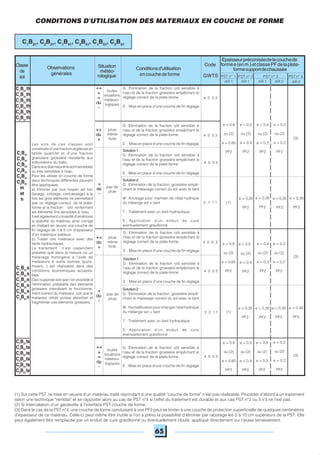 65
Observations
générales
Conditionsd'utilisation
encouchedeforme PST n° 2PST n° 1 PST n° 3 PST n° 4
AR 1 AR 1 AR 1 AR 2AR 2
Code
GWTS
Epaisseurpréconiséedelacouchede
formee(enm.)etclassePFdelaplate-
formesupportdechaussée
Classe
de
sol
toutes
situations
météoro-
logiques
G : Elimination de la fraction o/d sensible à
l'eau et de la fraction grossière empêchant le
réglage correct de la plate-forme
S : Mise en place d'une couche de fin réglage
++
+
=
ou
-
4 0 0 3
Les sols de ces classes sont
constitués d'une fraction argileuse en
faible quantité et d'une fraction
granulaire grossière résistante aux
sollicitations du trafic.
Dansleurétatnaturelilssontsensibles
ou très sensibles à l'eau.
Pour les utiliser en couche de forme
deux techniques différentes peuvent
être appliquées.
a) Eliminer par tout moyen ad hoc
(lavage, criblage, concassage) à la
fois les gros éléments ne permettant
pas un réglage correct de la plate-
forme et la fraction o/d renfermant
les éléments fins sensibles à l'eau.
Il est également conseillé d'améliorer
la stabilité du matériau ainsi corrigé
en mettant en œuvre une couche de
fin réglage de 1 à 5 cm d'épaisseur
d'un matériaux sableux.
b) Traiter ces matériaux avec des
liants hydrauliques.
Le traitement n'est cependant
possible que dans la mesure où un
malaxage homogène à l'aide de
malaxeurs à outils animés (pulvi-
mixers...) est réalisable dans des
conditions économiques accepta-
bles.
Ceci suppose soit que l'on procède à
l'élimination préalable des éléments
grossiers interdisant le fonctionne-
ment correct du malaxeur, soit que le
malaxeur utilisé puisse absorber et
fragmenter ces éléments grossiers.
(1) Sur cette PST, la mise en oeuvre d'un matériau traité répondant à une qualité "couche de forme" n'est pas réalisable. Procéder d'abord à un traitement
selon une technique "remblai" et se rapporter alors au cas de PST n°4 si l'effet du traitement est durable et aux cas PST n°2 ou 3 s'il ne l'est pas.
(2) Si intercalation d'un géotextile à l'interface PST-couche de forme.
(3) Dans le cas de la PST n°4, une couche de forme conduisant à une PF2 peut se limiter à une couche de protection superficielle de quelques centimètres
d'épaisseur de ce matériau. Celle-ci peut même être inutile si l'on a prévu la possibilité d'éliminer par rabotage les 5 à 10 cm supérieurs de la PST. Elle
peut également être remplacée par un enduit de cure gravillonné ou éventuellement clouté, appliqué directement sur l'arase terrassement.
G : Elimination de la fraction o/d sensible à
l'eau et de la fraction grossière empêchant le
réglage correct de la plate-forme
S : Mise en place d'une couche de fin réglage
Solution1:
G : Elimination de la fraction o/d sensible à
l'eau et de la fraction grossière empêchant le
réglage correct de la plate-forme
S : Mise en place d'une couche de fin réglage
4 0 0 3
Solution2:
G : Elimination de la fraction grossière empê-
chant le malaxage correct du sol avec le liant
W: Arrosage pour maintien de l'état hydrique
du mélange sol + liant
T : Traitement avec un liant hydraulique
S : Application d'un enduit de cure
éventuellement gravillonné
2 1 1 1
pas de
pluie
=
ou
-
(1)
e = 0,35
PF2
e = 0,35
PF2
e = 0,35
PF3
G : Elimination de la fraction o/d sensible à
l'eau et de la fraction grossière empêchant le
réglage correct de la plate-forme
S : Mise en place d'une couche de fin réglage
pluie
même
forte
++
ou
+
4 0 0 3
Solution1:
G : Elimination de la fraction o/d sensible à
l'eau et de la fraction grossière empêchant le
réglage correct de la plate-forme
S : Mise en place d'une couche de fin réglage
Solution2:
G : Elimination de la fraction grossière empê-
chant le malaxage correct du sol avec le liant
W: Humidificationpourchangerl'étathydrique
du mélange sol + liant
T : Traitement avec un liant hydraulique
S : Application d'un enduit de cure
éventuellement gravillonné
pas de
pluie
=
ou
-
4 0 0 3
2 2 1 1
e = 0,8
ou (2)
e = 0,65
PF2
e = 0,5
ou (2)
e = 0,4
PF2
e = 0,4
ou (2)
e = 0,3
PF2
e = 0,3
ou (2)
e = 0,2
PF2
e = 0,8
ou (2)
e = 0,65
PF2
e = 0,5
ou (2)
e = 0,4
PF2
e = 0,4
ou (2)
e = 0,3
PF2
e = 0,3
ou (2)
e = 0,2
PF2
(1)
e = 0,35
PF2
e = 0,35
PF2
e = 0,35
PF3
++
+
=
ou
-
toutes
situations
météoro-
logiques
G : Elimination de la fraction o/d sensible à
l'eau et de la fraction grossière empêchant le
réglage correct de la plate-forme
S : Mise en place d'une couche de fin réglage
4 0 0 3
e = 0,8
ou (2)
e = 0,65
PF2
e = 0,5
ou (2)
e = 0,4
PF2
e = 0,4
ou (2)
e = 0,3
PF2
e = 0,3
ou (2)
e = 0,2
PF2
4 0 0 3
pluie
même
forte
++
ou
+
C1
B21
C1
B41
C1
B51
C2
B21
C2
B41
C2
B51
m
et
h
e = 0,35
PF3
e = 0,35
PF3
CONDITIONS D'UTILISATION DES MATERIAUX EN COUCHE DE FORME
Situation
météo-
rologique
(3)
(3)
(3)
C1
B21
s
C1
B41
s
C1
B51
s
C2
B21
s
C2
B41
s
C2
B51
s
C1
B21
ts
C1
B41
ts
C1
B51
ts
C2
B21
ts
C2
B41
ts
C2
B51
ts
C1
B21
th
C1
B41
th
C1
B51
th
C2
B21
th
C2
B41
th
C2
B51
th
C1
B21
, C2
B21
, C1
B41
, C2
B41
, C1
B51
, C2
B51
 