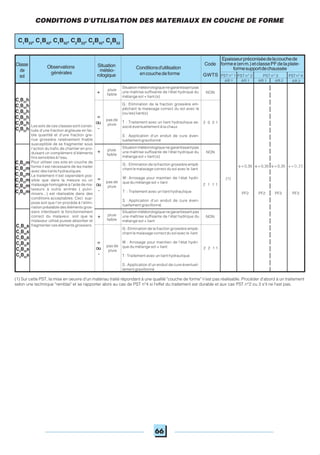 66
Observations
générales
Conditionsd'utilisation
encouchedeforme PST n° 1 PST n° 3 PST n° 4
AR 1 AR 1 AR 1 AR 2AR 2
Code
GWTS
Epaisseurpréconiséedelacouchede
formee(enm.)etclassePFdelaplate-
formesupportdechaussée
Classe
de
sol
Situation météorologique ne garantissant pas
une maîtrise suffisante de l'état hydrique du
mélange sol + liant (s)
pluie
faible
+ NON
G : Elimination de la fraction grossière em-
pêchant le malaxage correct du sol avec le
(ou les) liant(s)
T : Traitement avec un liant hydraulique as-
socié éventuellement à la chaux
S : Application d'un enduit de cure éven-
tuellement gravillonné
=
ou
-
pas de
pluie
2 0 2 1
C1
B22
h
C1
B42
h
C1
B52
h
C2
B22
h
C2
B42
h
C2
B52
h
+ pluie
faible
Situation météorologique ne garantissant pas
une maîtrise suffisante de l'état hydrique du
mélange sol + liant (s)
NON
G : Elimination de la fraction grossière empê-
chant le malaxage correct du sol avec le liant
W: Arrosage pour maintien de l'état hydri-
que du mélange sol + liant
T : Traitement avec un liant hydraulique
S : Application d'un enduit de cure éven-
tuellement gravillonné
C1
B22
m
C1
B42
m
C1
B52
m
C2
B22
m
C2
B42
m
C2
B52
m
pas de
pluie
=
ou
-
2 1 1 1
Situation météorologique ne garantissant pas
une maîtrise suffisante de l'état hydrique du
mélange sol + liant
pluie
faible
+ NON
G : Elimination de la fraction grossière empê-
chant le malaxage correct du sol avec le liant
W : Arrosage pour maintien de l'état hydri-
que du mélange sol + liant
T : Traitement avec un liant hydraulique
S : Application d'un enduit de cure éventuel-
lement gravillonné
pas de
pluie
=
ou
-
2 2 1 1
C1
B22
s
C1
B42
s
C1
B52
s
C2
B22
s
C2
B42
s
C2
B52
s
(1) Sur cette PST, la mise en oeuvre d'un matériau traité répondant à une qualité "couche de forme" n'est pas réalisable. Procéder d'abord à un traitement
selon une technique "remblai" et se rapporter alors au cas de PST n°4 si l'effet du traitement est durable et aux cas PST n°2 ou 3 s'il ne l'est pas.
(1)
e = 0,35
PF2
e = 0,35
PF2
e = 0,35
PF3
e = 0,35
PF3
Les sols de ces classes sont consti-
tués d'une fraction argileuse en fai-
ble quantité et d'une fraction gre-
nue grossière relativement friable
susceptible de se fragmenter sous
l'action du trafic de chantier en pro-
duisant un complément d'éléments
fins sensibles à l'eau.
Pour utiliser ces sols en couche de
forme il est nécessaire de les traiter
avec des liants hydrauliques.
Le traitement n'est cependant pos-
sible que dans la mesure où un
malaxage homogène à l'aide de ma-
laxeurs à outils animés ( pulvi-
mixers...) est réalisable dans des
conditions acceptables. Ceci sup-
pose soit que l'on procède à l'élimi-
nation préalable des éléments gros-
siers interdisant le fonctionnement
correct du malaxeur, soit que le
malaxeur utilisé puisse absorber et
fragmenter ces éléments grossiers.
CONDITIONS D'UTILISATION DES MATERIAUX EN COUCHE DE FORME
C1
B22
, C1
B42
, C1
B52
, C2
B22
, C2
B42
, C2
B52
Situation
météo-
rologique PST n° 2
 