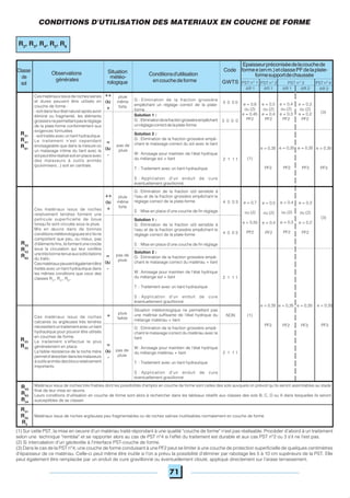 71
Observations
générales
Conditionsd'utilisation
encouchedeforme PST n° 2PST n° 1 PST n° 3 PST n° 4
AR 1 AR 1 AR 1 AR 2AR 2
Code
GWTS
Epaisseurpréconiséedelacouchede
formee(enm.)etclassePFdelaplate-
formesupportdechaussée
Classe
de
sol
Cesmatériauxissusderochessaines
et dures peuvent être utilisés en
couche de forme :
- soit dans leur état naturel après avoir
éliminé ou fragmenté, les éléments
grossiersnepermettantpasleréglage
de la plate-forme conformément aux
exigences formulées
- soit traités avec un liant hydraulique.
Le traitement n'est cependant
envisageable que dans la mesure où
un malaxage intime du liant avec le
solpeutêtreréalisésoitenplaceavec
des malaxeurs à outils animés
(pulvimixers...) soit en centrale.
++
ou
+
pluie
même
forte
G : Elimination de la fraction grossière
empêchant un réglage correct de la plate-
forme
3 0 0 0
Solution 1 :
G : Eliminationdelafractiongrossièreempêchant
unréglagecorrectdelaplate-forme
3 0 0 0
Solution 2 :
G : Elimination de la fraction grossière empê-
chant le malaxage correct du sol avec le liant
W: Arrosage pour maintien de l'état hydrique
du mélange sol + liant
T : Traitement avec un liant hydraulique
S : Application d'un enduit de cure
éventuellement gravillonné
2 1 1 1
=
ou
-
pas de
pluie
R21
R41
R61
e = 0,6
ou (2)
e = 0,45
PF2
e = 0,5
ou (2)
e = 0,4
PF2
e = 0,4
ou (2)
e = 0,3
PF2
e = 0,3
ou (2)
e = 0,2
PF2
(1)
e = 0,35
PF2
e = 0,35
PF2
e = 0,35
PF3
e = 0,35
PF3
G : Elimination de la fraction o/d sensible à
l'eau et de la fraction grossière empêchant le
réglage correct de la plate-forme
S : Mise en place d'une couche de fin réglage
4 0 0 3
pluie
même
forte
++
ou
+
Solution 1 :
G : Elimination de la fraction o/d sensible à
l'eau et de la fraction grossière empêchant le
réglage correct de la plate-forme
S : Mise en place d'une couche de fin réglage
4 0 0 3
e = 0,7
ou (2)
e = 0,55
PF2
e = 0,5
ou (2)
e = 0,4
PF2
e = 0,4
ou (2)
e = 0,3
PF2
e = 0,3
ou (2)
e = 0,2
PF2
Solution 2 :
G : Elimination de la fraction grossière empê-
chant le malaxage correct du matériau + liant
W: Arrosage pour maintien de l'état hydrique
du mélange sol + liant
T : Traitement avec un liant hydraulique
S : Application d'un enduit de cure
éventuellement gravillonné
2 1 1 1
=
ou
-
R22
R42
R62
Situation météorologique ne permettant pas
une maîtrise suffisante de l'état hydrique du
mélange matériau + liant
pluie
faible
+
G : Elimination de la fraction grossière empê-
chant le malaxage correct du matériau avec le
liant
W: Arrosage pour maintien de l'état hydrique
du mélange matériau + liant
T : Traitement avec un liant hydraulique
S : Application d'un enduit de cure
éventuellement gravillonné
=
ou
-
R23
R33
R43
R63
R34
Matériaux issus de roches argileuses peu fragmentables ou de roches salines inutilisables normalement en couche de forme
R31
R32
R5
NON
2 1 1 1
Matériaux issus de roches très friables dont les possibilités d'emploi en couche de forme sont celles des sols auxquels on prévoit qu'ils seront assimilables au stade
final de leur mise en œuvre.
Leurs conditions d'utilisation en couche de forme sont alors à rechercher dans les tableaux relatifs aux classes des sols B, C, D ou A dans lesquelles ils seront
susceptibles de se classer.
Ces matériaux issus de roches
relativement tendres forment une
pellicule superficielle de boue
lorsqu'ils sont circulés sous la pluie.
Mis en œuvre dans de bonnes
conditionsmétéorologiquesets'ilsne
comportent que peu, ou mieux, pas
d'élémentsfins,ilsformentunecroûte
sous la circulation qui leur confère
unetrèsbonnetenueauxsollicitations
du trafic.
Cesmatériauxpeuventégalementêtre
traités avec un liant hydraulique dans
les mêmes conditions que ceux des
classes R21
, R41
, R61
.
Ces matériaux issus de roches
calcaires ou argileuses très tendres
nécessitentuntraitementavecunliant
hydraulique pour pouvoir être utilisés
en couches de forme.
Le traitement s'effectue le plus
généralement en place.
La faible résistance de la roche mère
permetd'absorberdanslesmalaxeurs
àoutilsanimésdesblocsrelativement
importants.
CONDITIONS D'UTILISATION DES MATERIAUX EN COUCHE DE FORME
R2
, R3
, R4
, R5
, R6
Situation
météo-
rologique
(3)
(3)
(1)
e = 0,35
PF2
e = 0,35
PF3
e = 0,35
PF3
e = 0,35
PF2
pas de
pluie
pas de
pluie
(1) Sur cette PST, la mise en oeuvre d'un matériau traité répondant à une qualité "couche de forme" n'est pas réalisable. Procéder d'abord à un traitement
selon une technique "remblai" et se rapporter alors au cas de PST n°4 si l'effet du traitement est durable et aux cas PST n°2 ou 3 s'il ne l'est pas.
(2) Si intercalation d'un géotextile à l'interface PST-couche de forme.
(3) Dans le cas de la PST n°4, une couche de forme conduisant à une PF2 peut se limiter à une couche de protection superficielle de quelques centimètres
d'épaisseur de ce matériau. Celle-ci peut même être inutile si l'on a prévu la possibilité d'éliminer par rabotage les 5 à 10 cm supérieurs de la PST. Elle
peut également être remplacée par un enduit de cure gravillonné ou éventuellement clouté, appliqué directement sur l'arase terrassement.
 