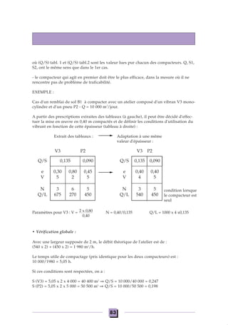 où (Q/S) tabl. 1 et (Q/S) tabl.2 sont les valeur lues pur chacun des compacteurs. Q, S1,
S2, ont le même sens que dans le 1er cas.
- le compacteur qui agit en premier doit être le plus efficace, dans la mesure où il ne
rencontre pas de problème de traficabilité.
EXEMPLE :
Cas d'un remblai de sol B1 à compacter avec un atelier composé d'un vibran V3 mono-
cylindre et d'un pneu P2 - Q = 10 000 m3
/jour.
A partir des prescriptions extraites des tableaux (à gauche), il peut être décidé d'effec-
tuer la mise en œuvre en 0,40 m compactés et de définir les conditions d'utilisation du
vibrant en fonction de cette épaisseur (tableau à droite) :
Extrait des tableaux : Adaptation à une même
valeur d'épaisseur :
condition lorsque
le compacteur est
seul
Paramètres pour V3 : V = 2 x 0,80 N = 0,40/0,135 Q/L = 1000 x 4 x0,135
0,40
• Vérification globale :
Avec une largeur supposée de 2 m, le débit théorique de l'atelier est de :
(540 x 2) + (450 x 2) = 1 980 m3
/h.
Le temps utile de compactage (pris identique pour les deux compacteurs) est :
10 000/1980 = 5,05 h.
Si ces conditions sont respectées, on a :
S (V3) = 5,05 x 2 x 4 000 = 40 400 m2
⇒ Q/S = 10 000/40 000 = 0,247
S (P2) = 5,05 x 2 x 5 000 = 50 500 m2
⇒ Q/S = 10 000/50 500 = 0,198
Q/S
V3
0,135 0,090
P2
e
V
0,30
5
0,80
2
0,45
5
N
Q/L
3
675
6
270
5
450
Q/S 0,135 0,090
V3 P2
e
V
0,40
4
0,40
5
N
Q/L
3
540
5
450
83
 
