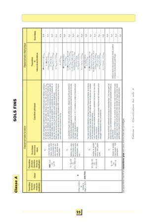25
TableauI-ClassificationdessolsA
 