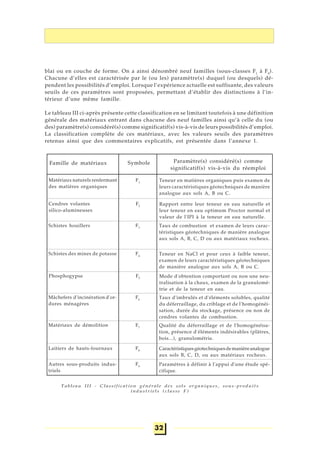 32
blai ou en couche de forme. On a ainsi dénombré neuf familles (sous-classes F1
à F9
).
Chacune d’elles est caractérisée par le (ou les) paramètre(s) duquel (ou desquels) dé-
pendent les possibilités d’emploi. Lorsque l’expérience actuelle est suffisante, des valeurs
seuils de ces paramètres sont proposées, permettant d’établir des distinctions à l’in-
térieur d’une même famille.
Le tableau III ci-après présente cette classification en se limitant toutefois à une définition
générale des matériaux entrant dans chacune des neuf familles ainsi qu’à celle du (ou
des) paramètre(s) considéré(s) comme significatif(s) vis-à-vis de leurs possibilités d’emploi.
La classification complète de ces matériaux, avec les valeurs seuils des paramètres
retenus ainsi que des commentaires explicatifs, est présentée dans l’annexe 1.
Autres sous-produits indus-
triels
Paramètres à définir à l'appui d'une étude spé-
cifique.
F9
Laitiers de hauts-fournaux Caractéristiquesgéotechniquesdemanièreanalogue
aux sols B, C, D, ou aux matériaux rocheux.
F8
Matériaux de démolition Qualité du déferraillage et de l'homogénéisa-
tion, présence d'éléments indésirables (plâtres,
bois...), granulométrie.
F7
Mâchefers d'incinération d'or-
dures ménagères
Taux d'imbrulés et d'éléments solubles, qualité
du déferraillage, du criblage et de l'homogénéi-
sation, durée du stockage, présence ou non de
cendres volantes de combustion.
F6
Phosphogypse Mode d'obtention comportant ou non une neu-
tralisation à la chaux, examen de la granulomé-
trie et de la teneur en eau.
F5
Schistes des mines de potasse Teneur en NaCl et pour ceux à faible teneur,
examen de leurs caractéristiques géotechniques
de manière analogue aux sols A, B ou C.
F4
Schistes houillers Taux de combustion et examen de leurs carac-
téristiques géotechniques de manière analogue
aux sols A, B, C, D ou aux matériaux rocheux.
F3
Cendres volantes
silico-alumineuses
Rapport entre leur teneur en eau naturelle et
leur teneur en eau optimum Proctor normal et
valeur de l'IPI à la teneur en eau naturelle.
F2
Matériaux naturels renfermant
des matières organiques
Teneur en matières organiques puis examen de
leurs caractéristiques géotechniques de manière
analogue aux sols A, B ou C.
F1
Famille de matériaux Symbole Paramètre(s) considéré(s) comme
significatif(s) vis-à-vis du réemploi
Tableau III - Classification générale des sols organiques, sous-produits
industriels (classe F)
 