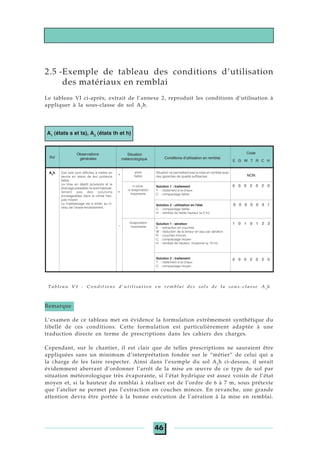 46
2.5 -Exemple de tableau des conditions d’utilisation
des matériaux en remblai
Le tableau VI ci-après, extrait de l’annexe 2, reproduit les conditions d’utilisation à
appliquer à la sous-classe de sol A2
h.
Remarque
L’examen de ce tableau met en évidence la formulation extrêmement synthétique du
libellé de ces conditions. Cette formulation est particulièrement adaptée à une
traduction directe en terme de prescriptions dans les cahiers des charges.
Cependant, sur le chantier, il est clair que de telles prescriptions ne sauraient être
appliquées sans un minimum d’interprétation fondée sur le “métier” de celui qui a
la charge de les faire respecter. Ainsi dans l’exemple du sol A2
h ci-dessus, il serait
évidemment aberrant d’ordonner l’arrêt de la mise en œuvre de ce type de sol par
situation météorologique très évaporante, si l’état hydrique est assez voisin de l’état
moyen et, si la hauteur du remblai à réaliser est de l’ordre de 6 à 7 m, sous prétexte
que l’atelier ne permet pas l’extraction en couches minces. En revanche, une grande
attention devra être portée à la bonne exécution de l’aération à la mise en remblai.
Tableau VI - Conditions d’utilisation en remblai des sols de la sous-classe A2
h
Observations
généralesSol
Ces sols sont difficiles à mettre en
œuvre en raison de leur portance
faible.
La mise en dépôt provisoire et le
drainage préalable ne sont habituel-
lement pas des solutions
envisageables dans le climat fran-
çais moyen.
Le matelassage est à éviter au ni-
veau de l'arase-terrassement.
A2
h
Conditions d'utilisation en remblai
Situation ne permettant pas la mise en remblai avec
des garanties de qualité suffisantes
pluie
faible NON
Solution 1 : traitement
T : traitement à la chaux
C : compactage faible
ni pluie,
ni évaporation
importante
0 0 0 2 0 2 0
Solution 2 : utilisation en l'état
C : compactage faible
H : remblai de faible hauteur (≤ 5 m)
0 0 0 0 0 3 1
Solution 1 : aération
E : extraction en couches
W : réduction de la teneur en eau par aération
R : couches minces
C : compactage moyen
H : remblai de hauteur moyenne (≤ 10 m)
1 0 1 0 1 2 2
0 0 0 2 0 2 0
évaporation
importante
Code
E G W T R C H
+
=
_
Solution 2 : traitement
T : traitement à la chaux
C : compactage moyen
Situation
météorologique
A1
(états s et ts), A2
(états th et h)
 