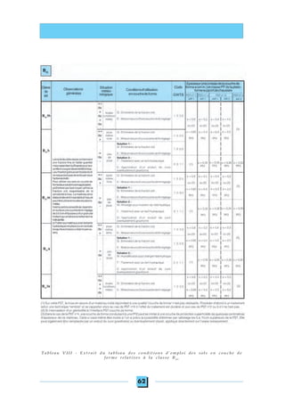 62
Tableau VIII - Extrait du tableau des conditions d’emploi des sols en couche de
forme relatives à la classe B41
 