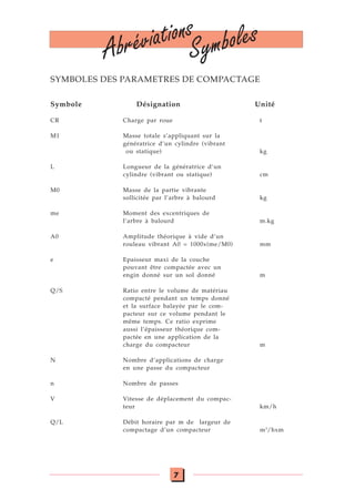 7
Abréviations
Symboles
SYMBOLES DES PARAMETRES DE COMPACTAGE
Symbole Désignation Unité
CR Charge par roue t
M1 Masse totale s’appliquant sur la
génératrice d’un cylindre (vibrant
ou statique) kg
L Longueur de la génératrice d’un
cylindre (vibrant ou statique) cm
M0 Masse de la partie vibrante
sollicitée par l’arbre à balourd kg
me Moment des excentriques de
l’arbre à balourd m.kg
A0 Amplitude théorique à vide d’un
rouleau vibrant A0 = 1000x(me/M0) mm
e Epaisseur maxi de la couche
pouvant être compactée avec un
engin donné sur un sol donné m
Q/S Ratio entre le volume de matériau
compacté pendant un temps donné
et la surface balayée par le com-
pacteur sur ce volume pendant le
même temps. Ce ratio exprime
aussi l’épaisseur théorique com-
pactée en une application de la
charge du compacteur m
N Nombre d’applications de charge
en une passe du compacteur
n Nombre de passes
V Vitesse de déplacement du compac-
teur km/h
Q/L Débit horaire par m de largeur de
compactage d’un compacteur m3
/hxm
 