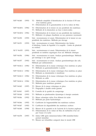 96
NFP 94-040 (1993) T2 : Méthode simplifiée d’identification de la fraction 0/50 mm
d’un matériau grenu
T3 : Détermination de la granulométrie et de la valeur de bleu
NFP 94-049.1 (1996) T2 : Détermination de la teneur en eau pondérale des matériaux
T3 : Méthode de la dessication au four à micro-ondes
NFP 94-049.2 (1996) T2 : Détermination de la teneur en eau pondérale des matériaux
T3 : Méthode à la plaque chauffante ou aux panneaux rayonnants
NFP 94-050 (1995) Sols : reconnaissance et essais. Détermination de la teneur en eau
pondérale des matériaux. Méthode par étuvage
NFP 94-051 (1993) Sols : reconnaissance et essais. Détermination des limites
d’Atterberg. Limite de liquidité à la coupelle - Limite de plasticité
au rouleau
NF P 94-055 (1993) Sols - reconnaissance et essais. Détermination de la teneur
pondérale en matières organiques d’un sol. Méthode chimique
NFP 94-056 (1996) Sols : reconnaissance et essais. Analyse granulométrique. Méthode
par tamisage à sec après lavage
NFP 94-057 (1992) Sols : reconnaissance et essais. Analyse granulométrique des sols.
Méthode par sédimentation
NFP 94-061.1 (1996) T2 : Détermination de la masse volumique d’un matériau en place
T3 : Méthode au gammadensimètre à pointe
NFP 94-061.2 (1996) T2 : Détermination de la masse volumique d’un matériau en place
T3 : Méthode au densitomètre à membrane
NFP 94-061.3 (1996) T2 : Détermination de la masse volumique d’un matériau en place
T3 : Méthode au sable
NFP 94-061.4 (1996) T2 : Détermination de la masse volumique d’un matériau en place
T3 : Méthode pour matériaux grossiers
NFP 94-062 (1997) T2 : Mesure de la masse volumique en place
T3 : Diagraphie à double sonde gamma
XPP 94-063 (1997) T2 : Contrôle de la qualité du compactage
NFP 94-064 (1993) T3 : Méthode au pénétromètre dynamique à énergie constante
NFP 94-066 (1992) T2 : Masse volumique sèche d’un élément de roche
T3 : Méthode par pesée hydrostatique
NFP 94-066 (1992) T2 : Coefficient de fragmentabilité des matériaux rocheux
NFP 94-067 (1992) T2 : Coefficient de dégradabilité des matériaux rocheux
NFP 94-068 (1998) T2 : Mesure de la quantité et de l’activité de la fraction argileuse
T3 : Détermination de la valeur de bleu de méthylène d’un sol
par l’essai à la tache
NFP 94-078 (1997) T2 : Indice CBR après immersion-Indice CBR immédiat-Indice
portant immédiat
T3 : Mesure sur échantillon compacté dans le moule CBR
 
