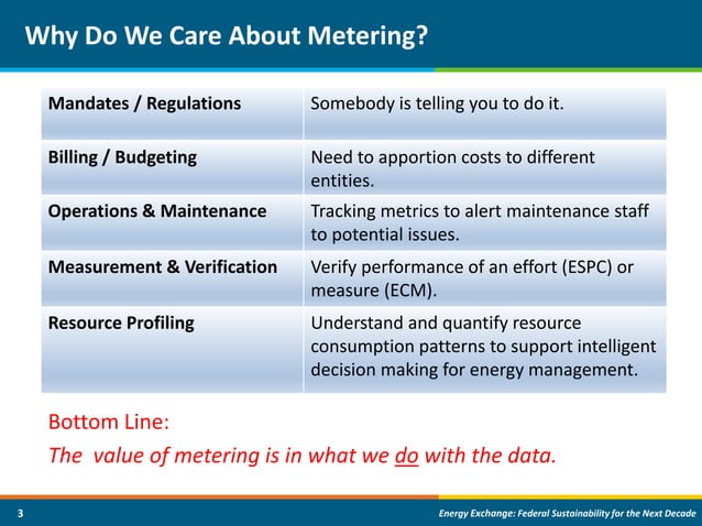 Making Sense of Metering Data | PPT