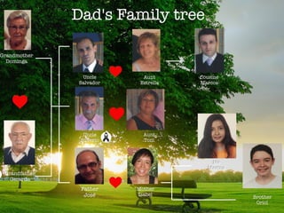 Dad's Family tree
Grandmother
Dominga
Grandfather
Gerardo
Father
José
Uncle
Silverio
Uncle
Salvador
Mother
Isabel
Aunt
Estrella
Cousine
Marcos
Brother
Oriol
Me
Marina
Aunt
Toni
 