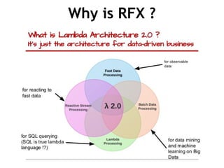 RFX - Full-Stack Technology for Real-time Big Data | PPT