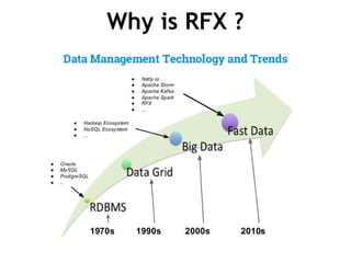 RFX - Full-Stack Technology for Real-time Big Data | PPT